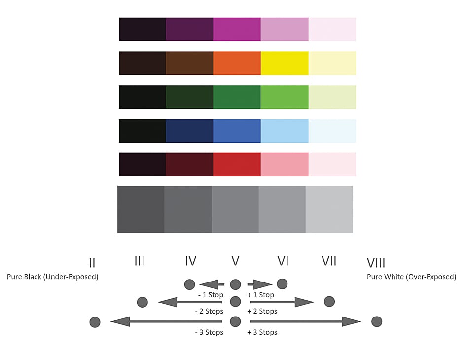 The Ansel Adam Zone System Institute of Photography