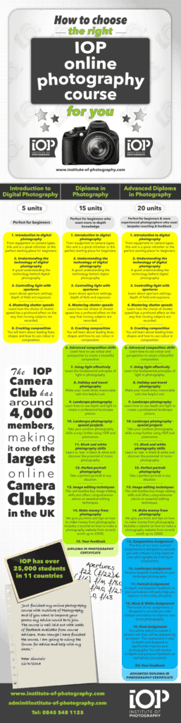 Institute Of Photography The Number 1 Choice In Online Photography Courses Ephotozine